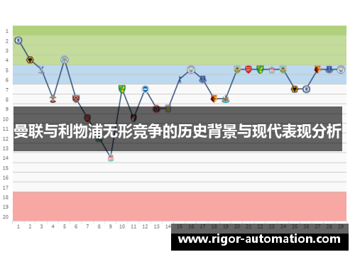 曼联与利物浦无形竞争的历史背景与现代表现分析