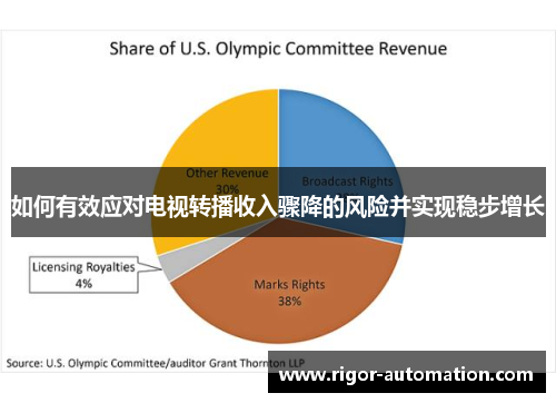 如何有效应对电视转播收入骤降的风险并实现稳步增长