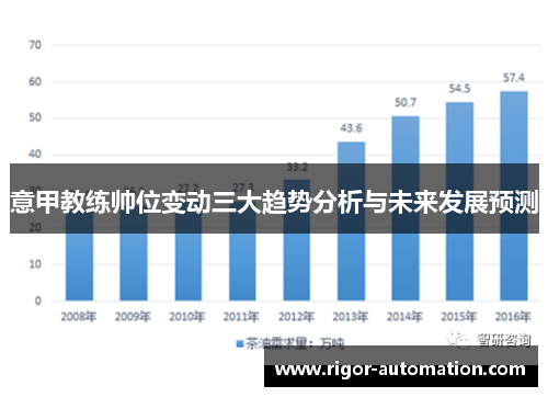 意甲教练帅位变动三大趋势分析与未来发展预测