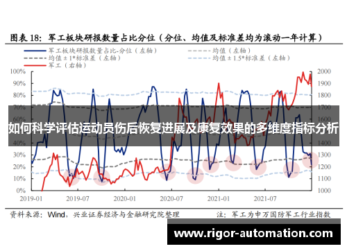 如何科学评估运动员伤后恢复进展及康复效果的多维度指标分析