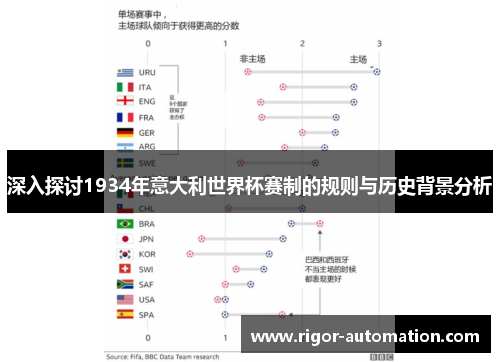 深入探讨1934年意大利世界杯赛制的规则与历史背景分析